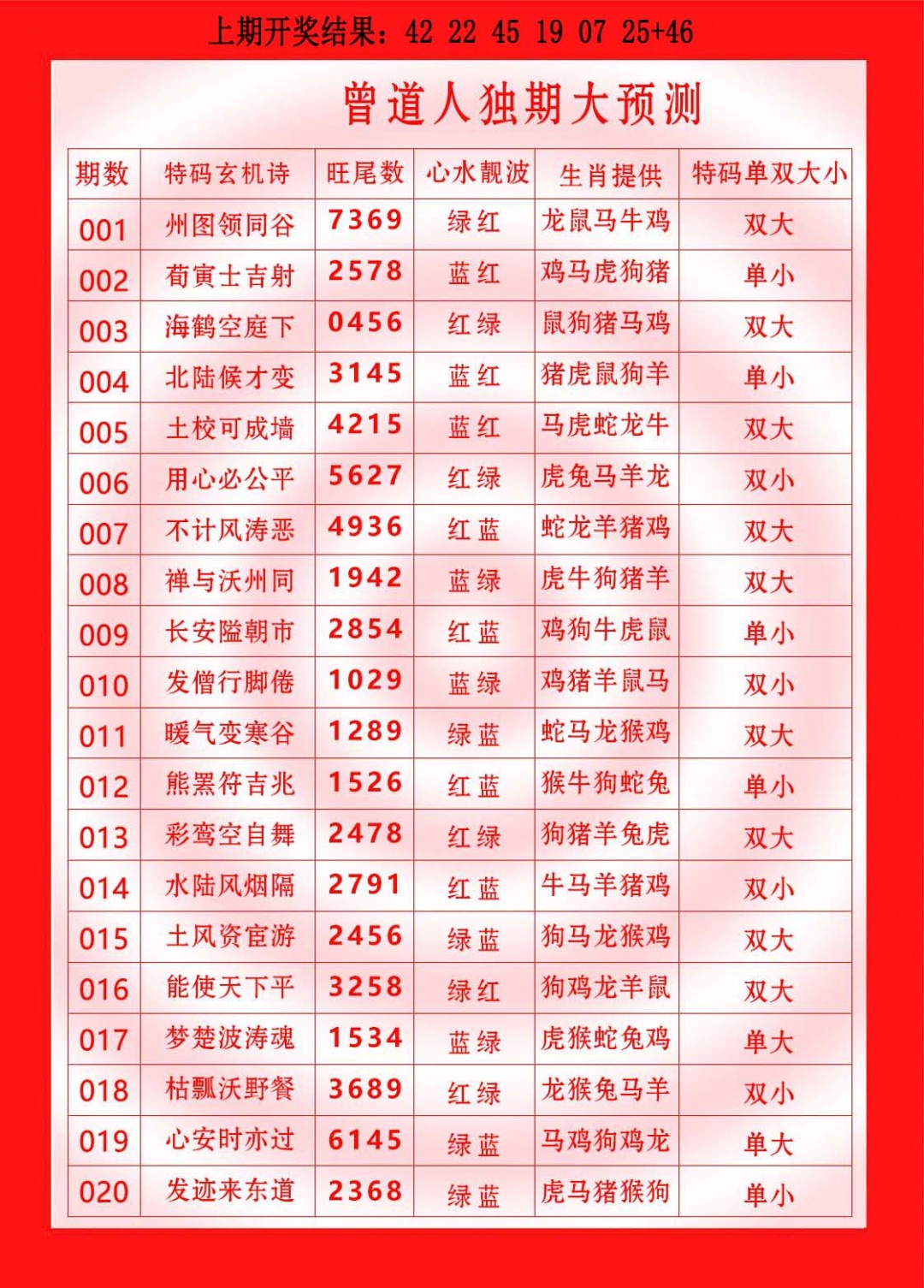 020期曾道人独期大预测[图]