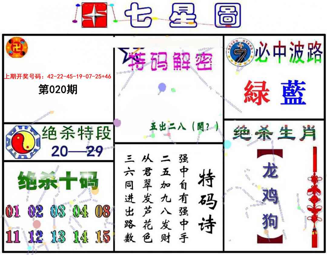020期七星图A[图]